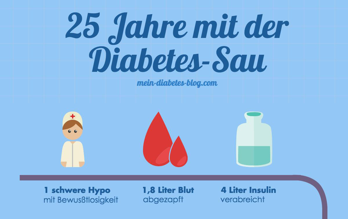 20 Jahre Diabetes in Zahlen   mein diabetes blog.com